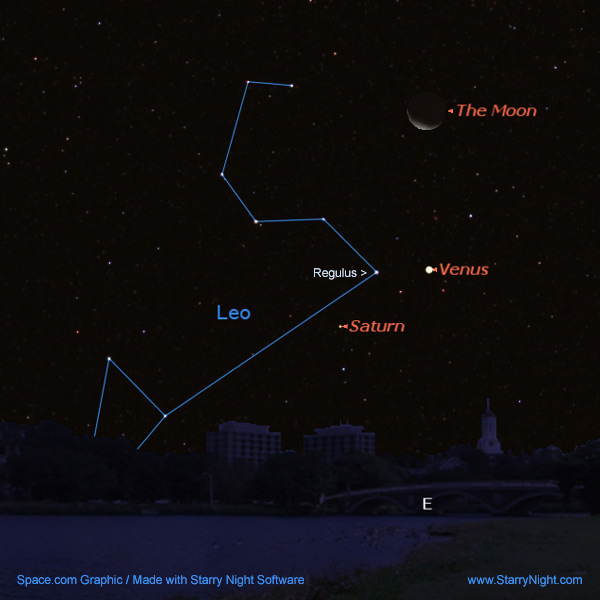See a Celestial Summit Meeting
